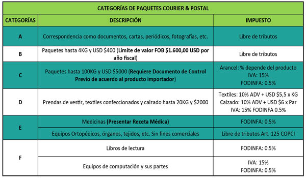 PASSCORP CIA. LTDA